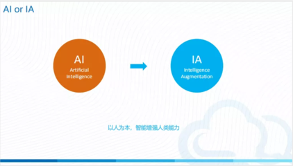 社區動態 人工智能應用軟件開發趨勢與影響