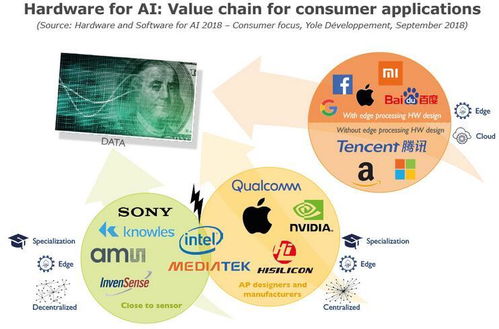 消費(fèi)類人工智能應(yīng)用軟件開(kāi)發(fā) 硬件與軟件的協(xié)同創(chuàng)新